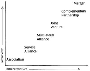alliance-continuum
