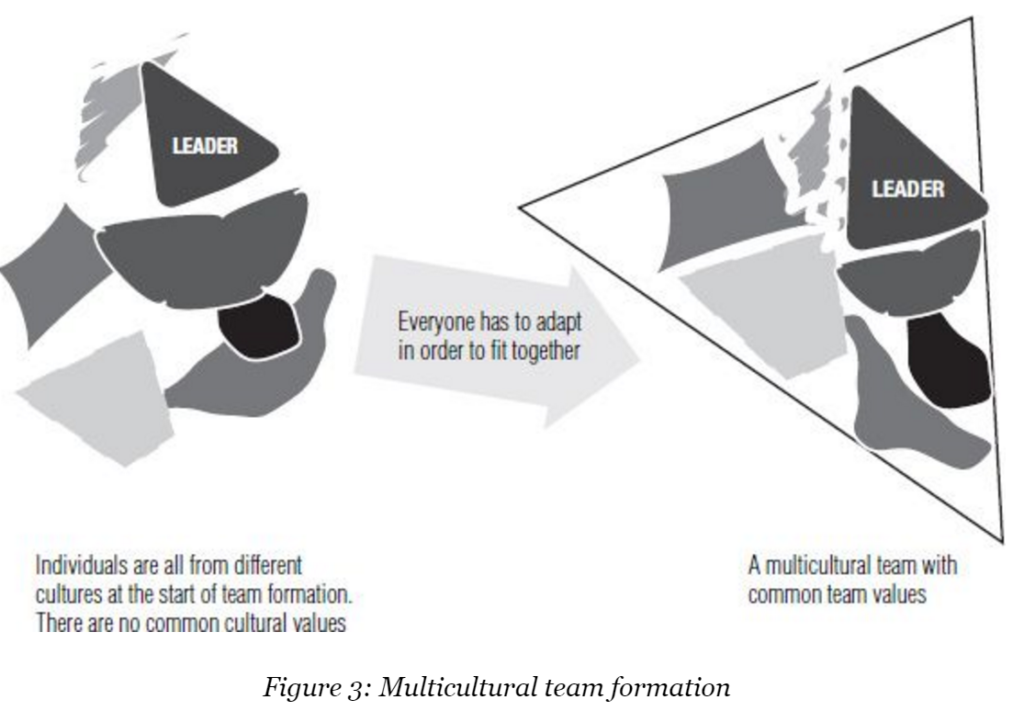 multicultural-team